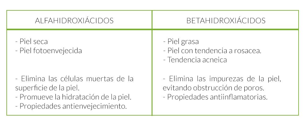 FarmaciaPerezVazquez_TABLA_AHA_BHA