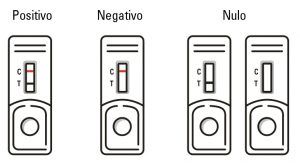 autodiagnostico-covi-19-farmacia-perez-vazquez